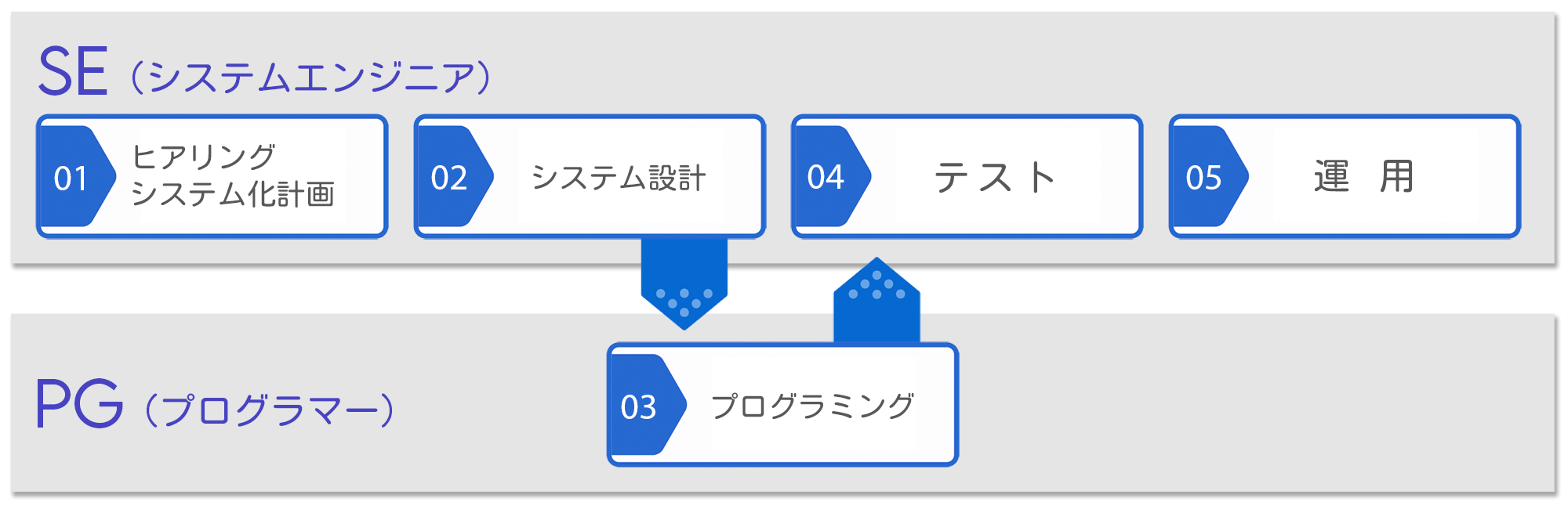 SE・PGの業務内容